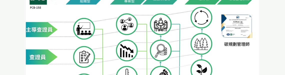 綠領職涯新機遇：從考取碳規劃管理師開始