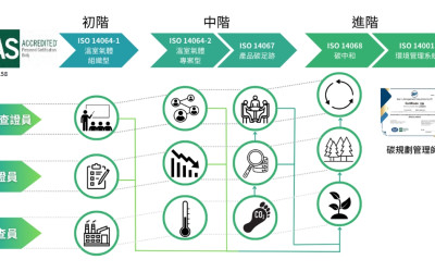 綠領職涯新機遇：從考取碳規劃管理師開始